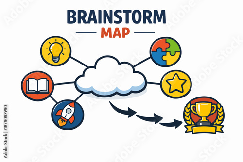 Brainstorm map: mind mapping network turning ideas into success