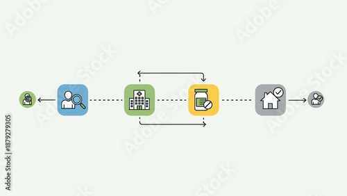 Healthcare Process Flow: Patient to Hospital to Medicine to Home