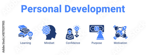 Personal Development web banner icon vector illustration concept ,  with icon of Learning, Mindset, Confidence.