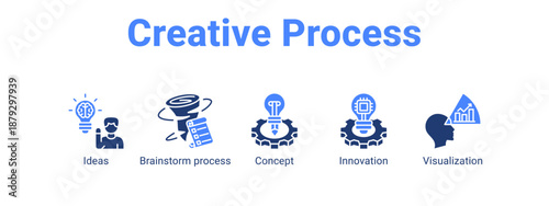 Creative Process web banner icon vector illustration concept ,  with icon of Ideas, Brainstorm process, Concept.