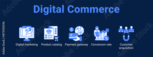 Digital Commerce web banner icon vector illustration concept ,  with icon of Digital marketing, Product catalog, Payment gateway, Conversion rate.