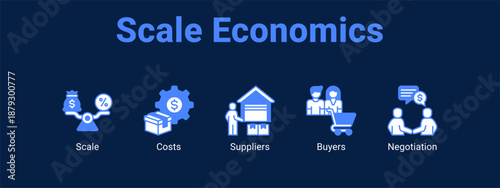 Scale Economics web banner icon vector illustration concept ,  with icon of Scale, Costs, Suppliers.