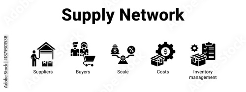 Supply Network web banner icon vector illustration concept ,  with icon of Suppliers, Buyers, Scale, Costs.