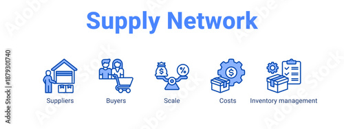 Supply Network web banner icon vector illustration concept ,  with icon of Suppliers, Buyers, Scale, Costs.