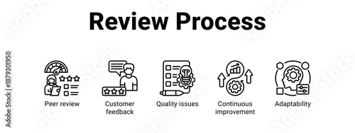 Review Process web banner icon vector illustration concept ,  with icon of Peer review, Customer feedback, Quality issues, Continuous.