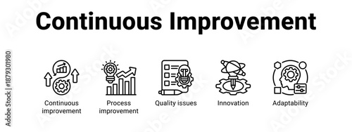 Continuous Improvement web banner icon vector illustration concept ,  with icon of Continuous improvement, Process improvement, Quality issues.