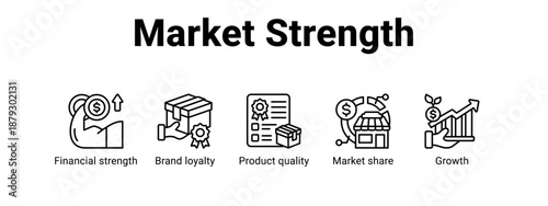 Market Strength web banner icon vector illustration concept ,  with icon of Financial strength, Brand loyalty, Product quality, Market.