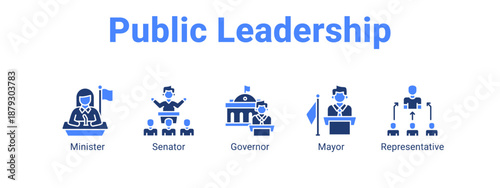 Public Leadership web banner icon vector illustration concept ,  with icon of Minister, Senator, Governor.