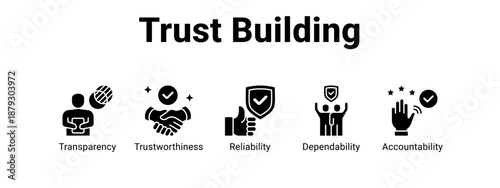 Trust Building web banner icon vector illustration concept ,  with icon of Transparency, Trustworthiness, Reliability.