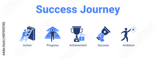 Success Journey web banner icon vector illustration concept ,  with icon of Action, Progress, Achievement.