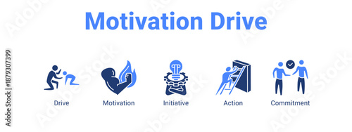 Motivation Drive web banner icon vector illustration concept ,  with icon of Drive, Motivation, Initiative.