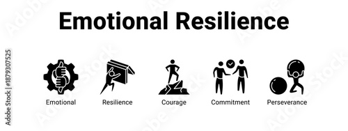 Emotional Resilience web banner icon vector illustration concept ,  with icon of Emotional, Resilience, Courage.