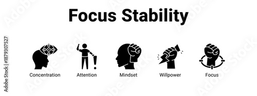 Focus Stability web banner icon vector illustration concept ,  with icon of Concentration, Attention, Mindset.