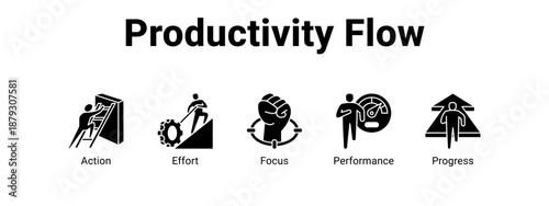 Productivity Flow web banner icon vector illustration concept ,  with icon of Action, Effort, Focus.
