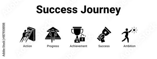Success Journey web banner icon vector illustration concept ,  with icon of Action, Progress, Achievement.