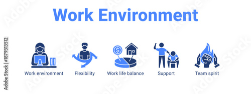 Work Environment web banner icon vector illustration concept ,  with icon of Work environment, Flexibility, Work life balance, Support.