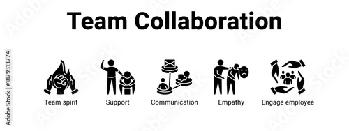 Team Collaboration web banner icon vector illustration concept ,  with icon of Team spirit, Support, Communication, Empathy.
