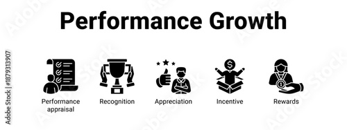 Performance Growth web banner icon vector illustration concept ,  with icon of Performance appraisal, Recognition, Appreciation.