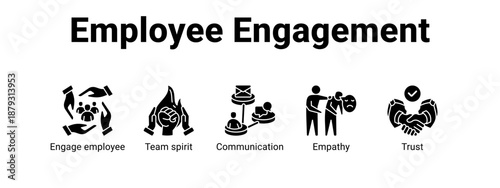 Employee Engagement web banner icon vector illustration concept ,  with icon of Engage employee, Team spirit, Communication.