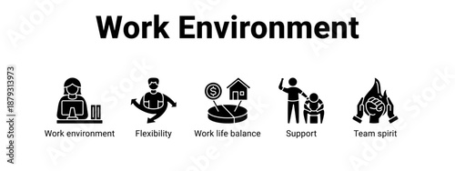 Work Environment web banner icon vector illustration concept ,  with icon of Work environment, Flexibility, Work life balance, Support.
