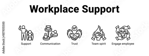 Workplace Support web banner icon vector illustration concept ,  with icon of Support, Communication, Trust, Team spirit.