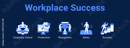 Workplace Success web banner icon vector illustration concept ,  with icon of Corporate culture, Productive, Recognition.
