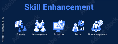 Skill Enhancement web banner icon vector illustration concept ,  with icon of Training, Learning center, Productive, Focus.