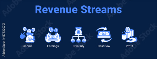Revenue Streams web banner icon vector illustration concept ,  with icon of Income, Earnings, Diversify.