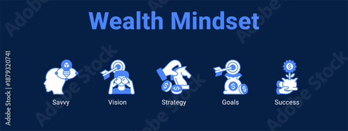 Wealth Mindset web banner icon vector illustration concept ,  with icon of Savvy, Vision, Strategy.