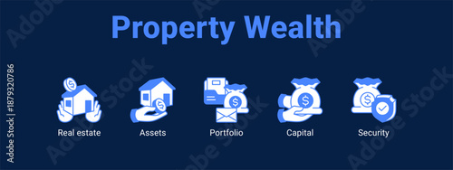 Property Wealth web banner icon vector illustration concept ,  with icon of Real estate, Assets, Portfolio.