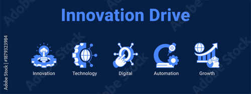 Innovation Drive web banner icon vector illustration concept ,  with icon of Innovation, Technology, Digital.