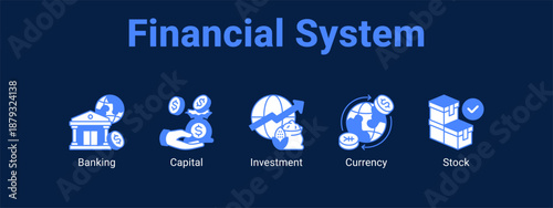 Financial System web banner icon vector illustration concept ,  with icon of Banking, Capital, Investment.