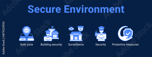 Secure Environment web banner icon vector illustration concept for  with icon of Safe zone, Building security, Surveillance.