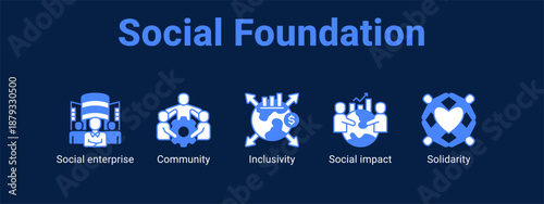 Social Foundation web banner icon vector illustration concept for  with icon of Social enterprise, Community, Inclusivity.