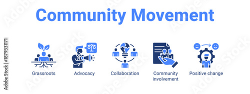 Community Movement web banner icon vector illustration concept for  with icon of Grassroots, Advocacy, Collaboration, Community.
