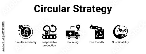 Circular Strategy web banner icon vector illustration concept for  with icon of Circular economy, Responsible production, Sourcing.