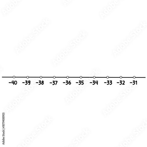 Number line from -40 to -31 great for teaching negative integers, classroom posters, and playful children’s math content.