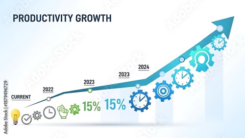 Productivity growth graph with clock and gear showing 15 percent increase from 2022 to 2024 chart line graph