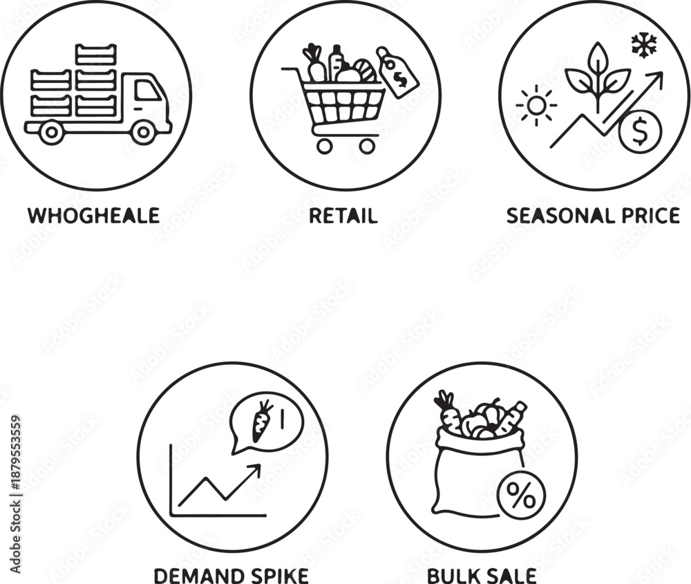 © Eyerin - Vegetable pricing and market value line icons showing wholesale, retail, seasonal price, demand spike, bulk sale © Eyerin - Vegetable pricing and market value line icons showing wholesale, retail, seasonal price, demand spike, bulk sale