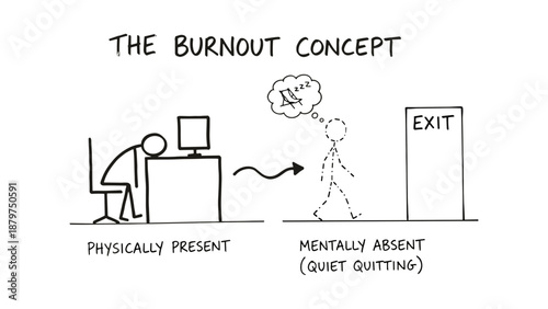 The Burnout Concept illustrating physically present and mentally absent at work  
