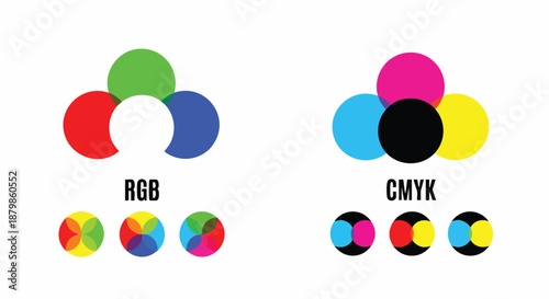 RGB vs CMYK Color Models: Fundamental Difference in Digital and Print Design for Media and Graphics.