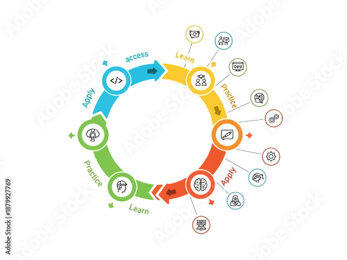 Comprehensive Circular Infographic of Business Technology and Education Concepts