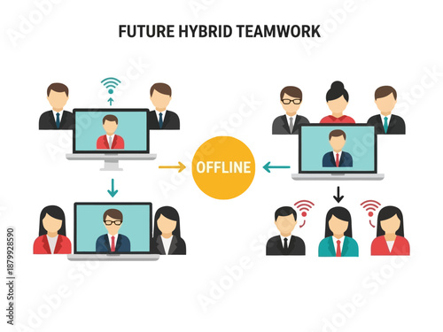 Remote and Hybrid Team Collaboration Strategies for Effective Business Communication