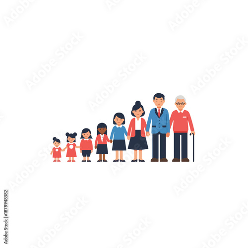 Generational progression of a family from childhood to old age.