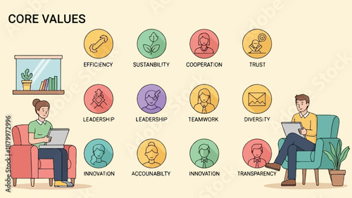 Core values illustrated with icons and people working in comfortable settings