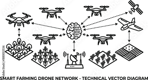 Agriculture drone network technology for smart farming vector