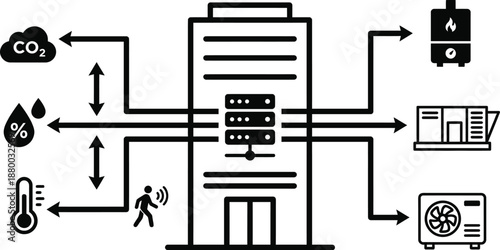 Smart building HVAC control system network vector