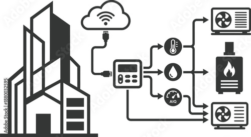 Smart building HVAC control system network vector
