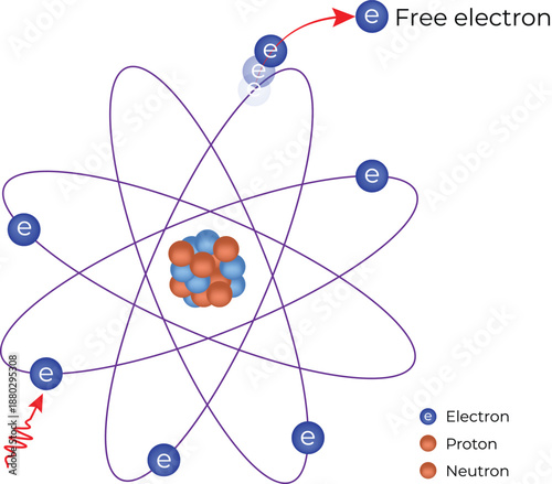 Tableau sur toile Photoelectric Effect and Atomic Ionisation