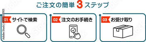 申し込みの手順のデザインテンプレート。ステップ。手続き。インフォグラフィック。